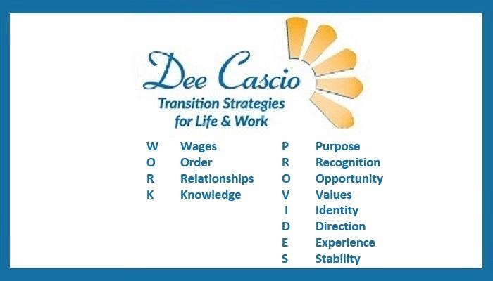 WORK PROVIDES: Wages, Order, Relationships, Knowledge, Purpose, Recognition, Opportunity, Values, Identity, Direction Experience Stability